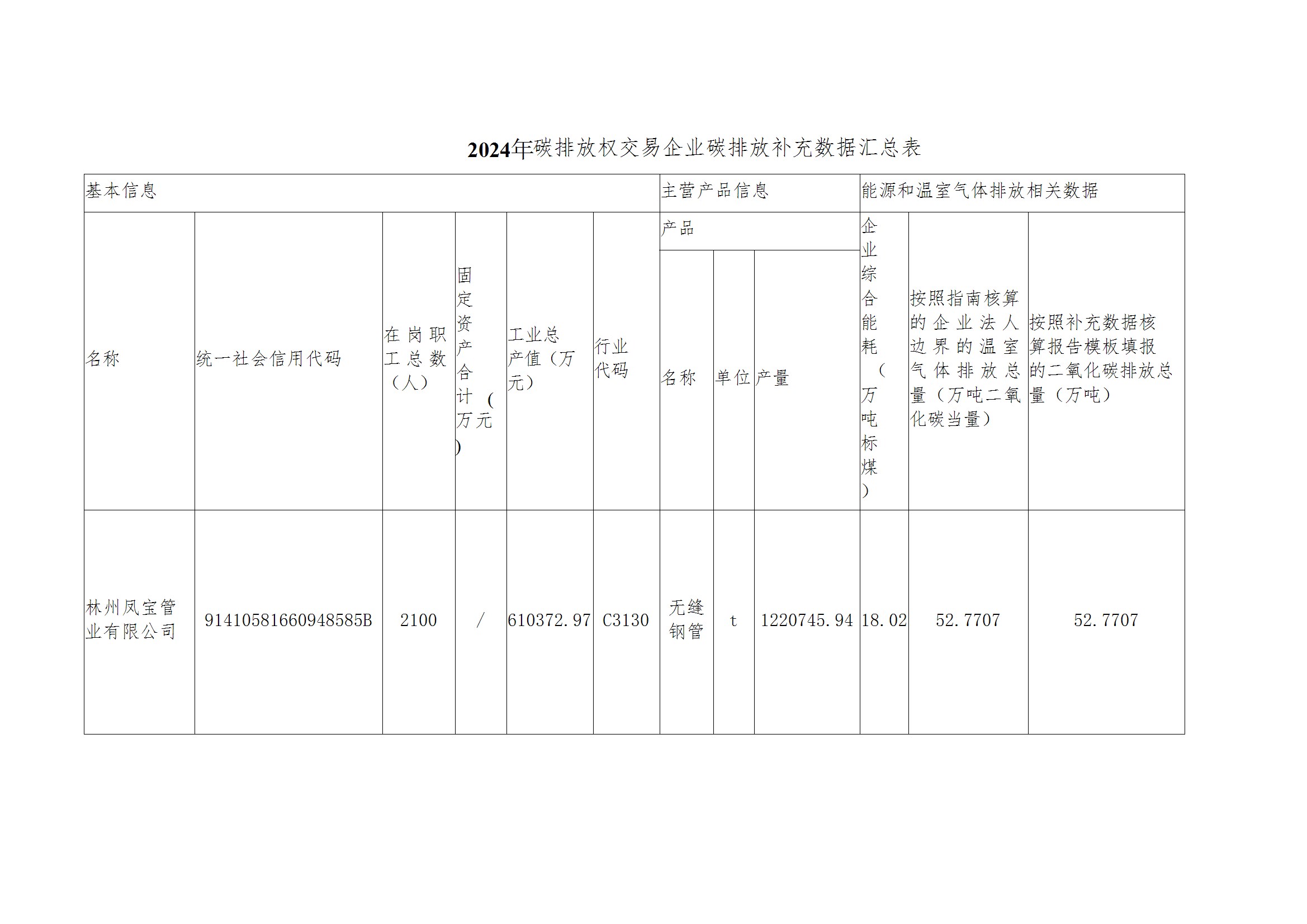 碳核查报告--林州多宝网页版登录入口-2025(1) conv 4.jpeg