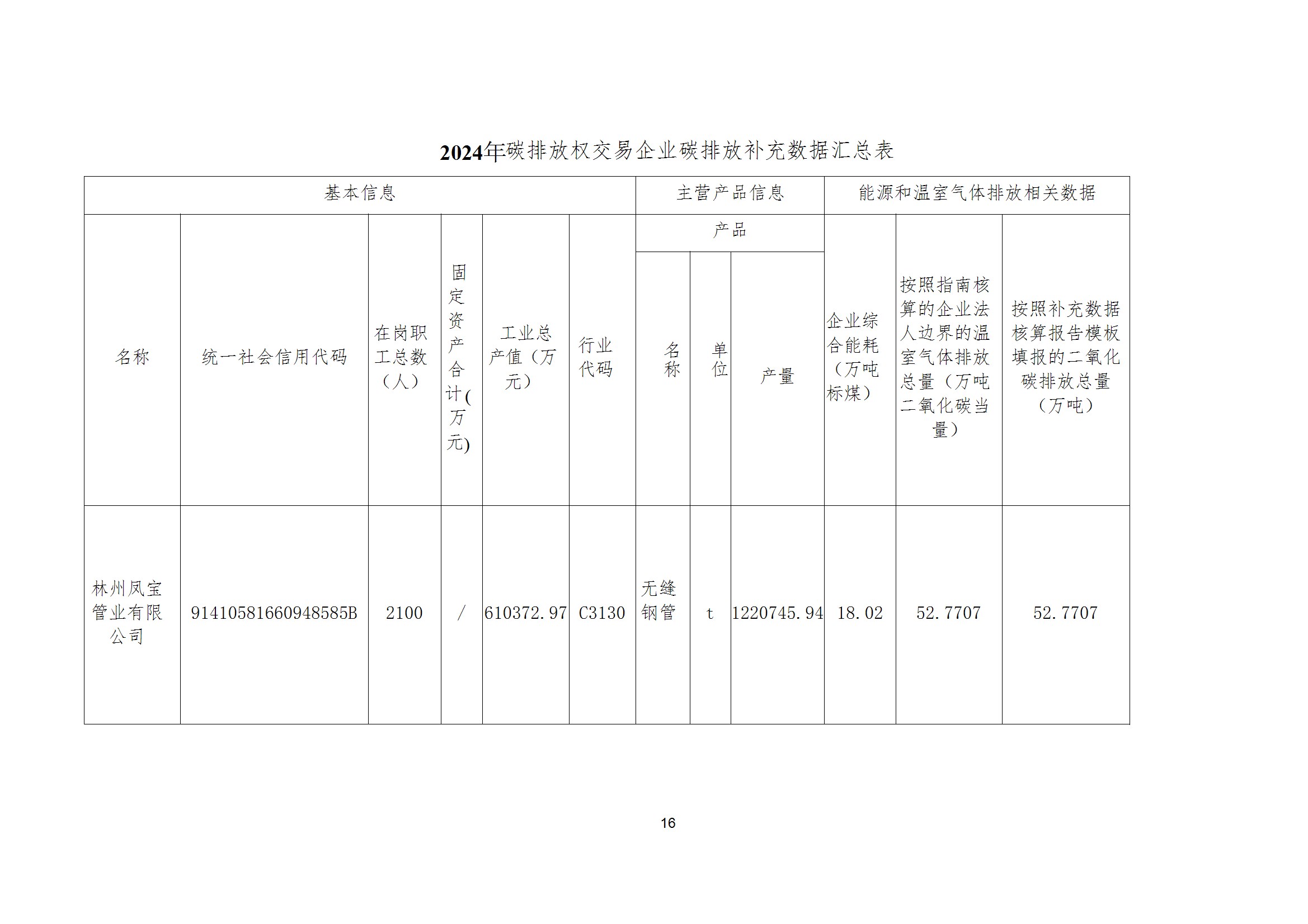 碳核查报告--林州多宝网页版登录入口-2025(1) conv 21.jpeg